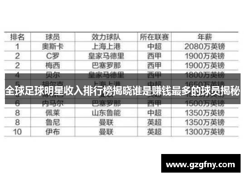 全球足球明星收入排行榜揭晓谁是赚钱最多的球员揭秘