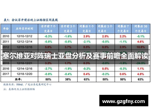 塞尔维亚对阵瑞士亚盘分析及赛事前瞻全面解读